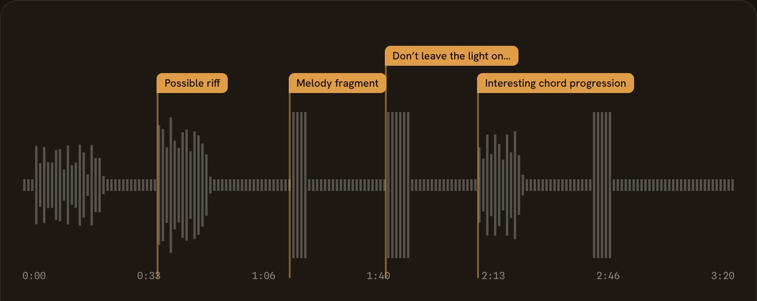 A session recording in Sonetta Studio shown as a waveform, with four named marks along it.